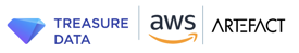 Treasure AWS Art